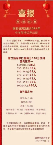 2024年安顺中考250分左右可以上的中专 2024年安顺中考250分左右可以上的中专