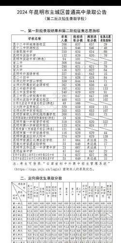 2024年昆明中考300分左右能上什么学校 2024年昆明中考300分左右能上什么学校