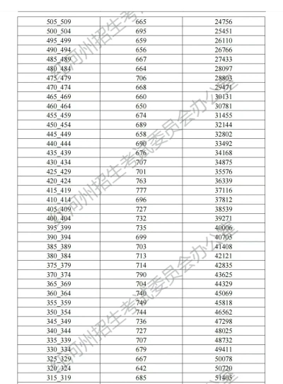2024年红河中考300-400分读什么普高 2024年红河中考300-400分读什么普高