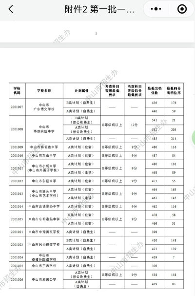 2024年文山中考350分左右读什么普高 2024年文山中考350分左右读什么普高