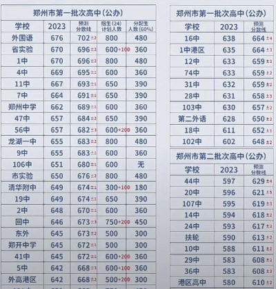 2024年西双版纳中考300分左右能读哪个高中 2024年西双版纳中考300分左右能读哪个高中