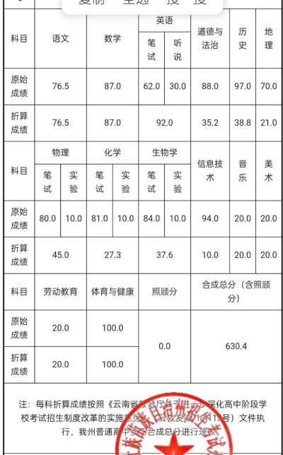2024年文山中考200分左右可以读什么学校 2024年文山中考200分左右可以读什么学校