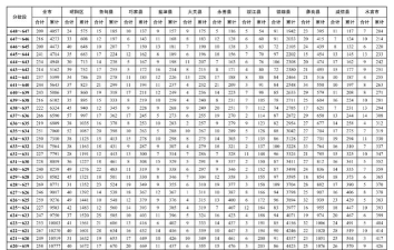 2024年昭通中考350分左右能上什么学校 2024年昭通中考350分左右能上什么学校