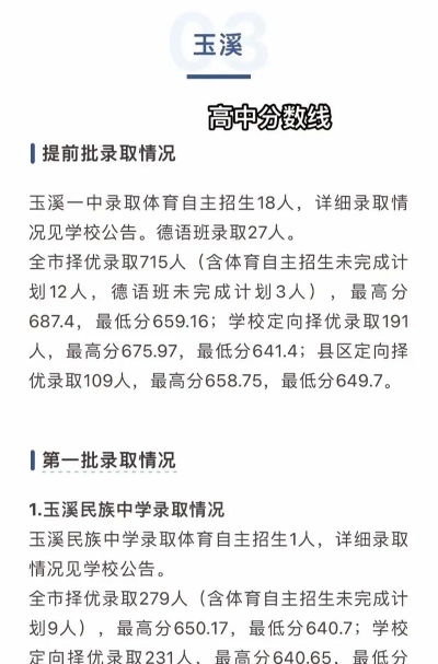 2024年玉溪中考200分左右可以上的中专 2024年玉溪中考200分左右可以上的中专