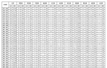 2024年昭通中考250分左右能读哪个高中 2024年昭通中考250分左右能读哪个高中
