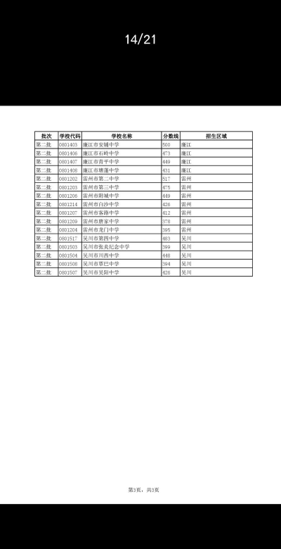 2024年保山中考350分左右可以上的中专 2024年保山中考350分左右可以上的中专