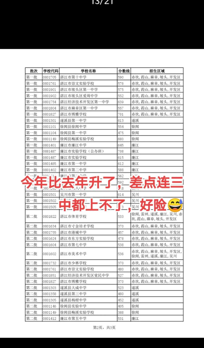 2024年保山中考350分左右读什么普高 2024年保山中考350分左右读什么普高
