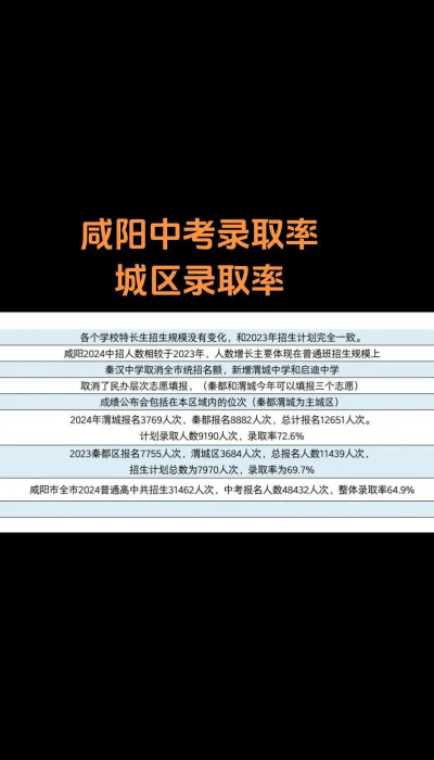 2024年咸阳中考350分左右可以读什么学校 2024年咸阳中考350分左右可以读什么学校