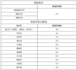 2024年渭南中考350分左右读什么学校好 2024年渭南中考350分左右读什么学校好