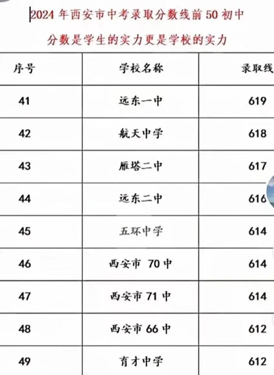 2024年西安中考200分左右能读普高吗 2024年西安中考200分左右能读普高吗