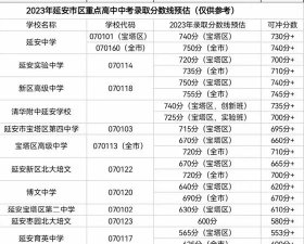 2024年延安中考200-300分可以读什么学校 2024年延安中考200-300分可以读什么学校
