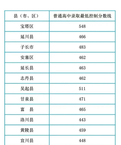 2024年延安中考350分左右能上什么学校 2024年延安中考350分左右能上什么学校