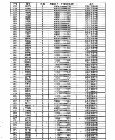 2024年商洛中考200分左右能上什么学校 2024年商洛中考200分左右能上什么学校