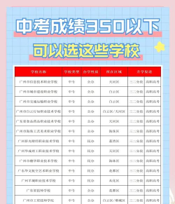 2024年金昌中考350分左右可以上的职业学校 2024年金昌中考350分左右可以上的职业学校