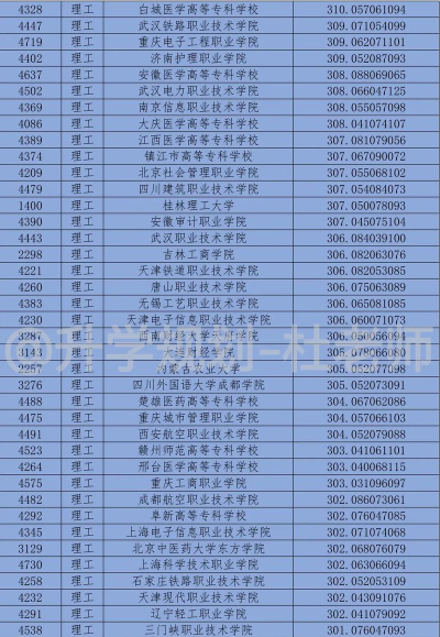 2024年金昌中考200-300分能读哪个高中 2024年金昌中考200-300分能读哪个高中
