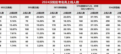2024年汉中中考200分左右可以上的中专 2024年汉中中考200分左右可以上的中专