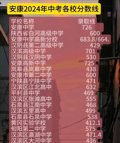 2024年安康中考200分左右能读哪个高中 2024年安康中考200分左右能读哪个高中