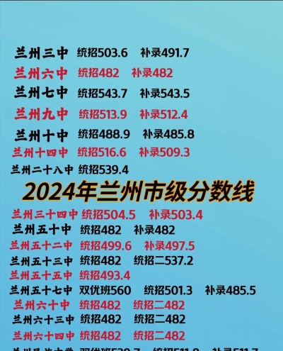 2024年兰州中考300分左右可以读什么学校 2024年兰州中考300分左右可以读什么学校