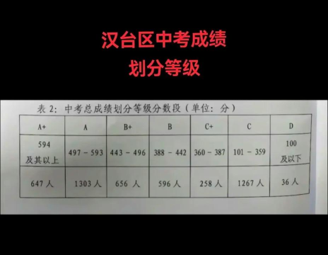 2024年汉中中考300分左右读什么学校好 2024年汉中中考300分左右读什么学校好