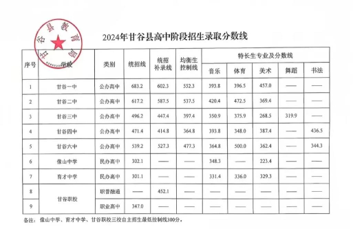 2024年天水中考250分左右读什么学校好 2024年天水中考250分左右读什么学校好