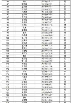 2024年陇南中考300分左右可以读什么学校 2024年陇南中考300分左右可以读什么学校