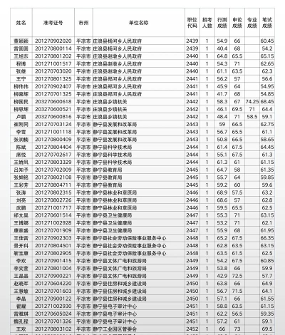 2024年平凉中考200-300分可以上的中专 2024年平凉中考200-300分可以上的中专