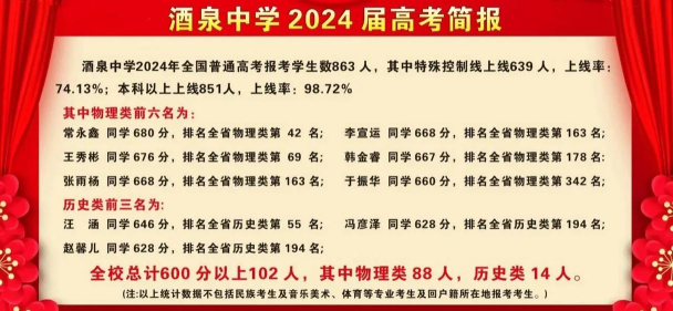 2024年酒泉中考200-300分能读哪个高中 2024年酒泉中考200-300分能读哪个高中