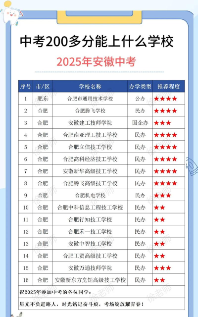 2024年临夏中考200-300分能上什么学校 2024年临夏中考200-300分能上什么学校