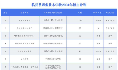 2024年临夏中考200-300分可以上的技校 2024年临夏中考200-300分可以上的技校