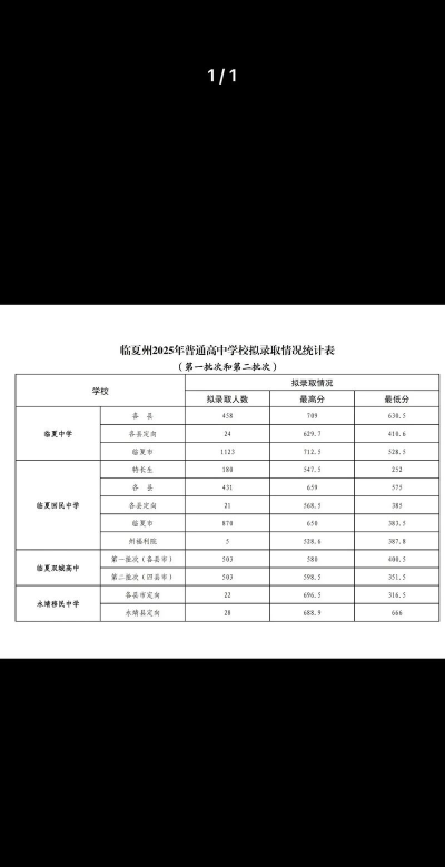 2024年临夏中考200-300分可以上的职业学校 2024年临夏中考200-300分可以上的职业学校