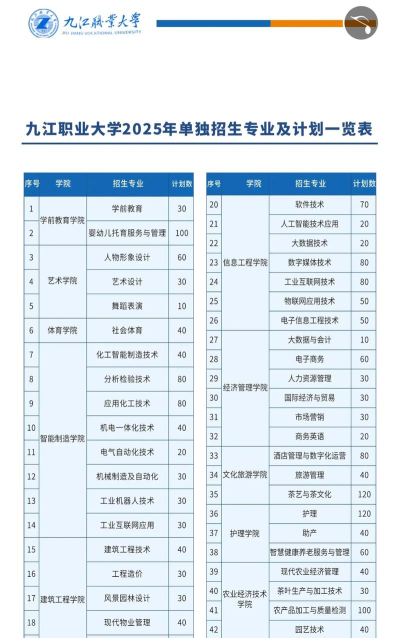 佛山南海区九江职业技术学校2024年学费多少钱一年 佛山南海区九江职业技术学校2024年学费多少钱一年
