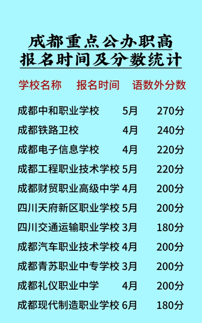 四川城市技师学院录取线 四川城市技师学院录取线