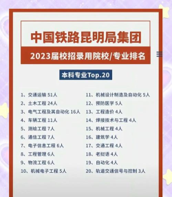 云南2024年学铁路学校的学校有哪些 云南2024年学铁路学校的学校有哪些