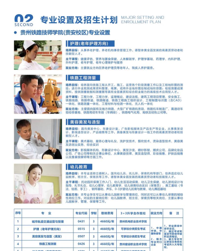 贵州2024年哪个铁路学校就业比较好 贵州2024年哪个铁路学校就业比较好