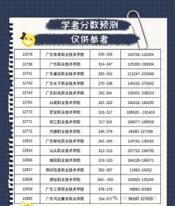 广东2024年铁路学校报名方式 广东2024年铁路学校报名方式