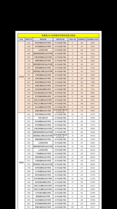 安徽2024年有成人铁路学校吗 安徽2024年有成人铁路学校吗