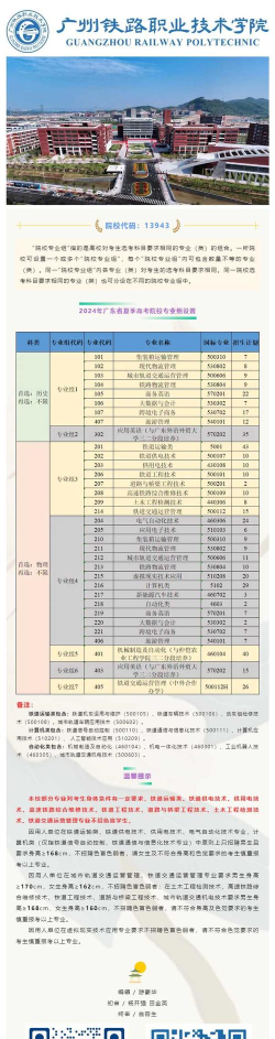 广东2024年铁路学校都有什么专业 广东2024年铁路学校都有什么专业