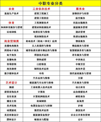 已经读高中了还可以读职校吗?职校分类有哪些? 已经读高中了还可以读职校吗?职校分类有哪些?