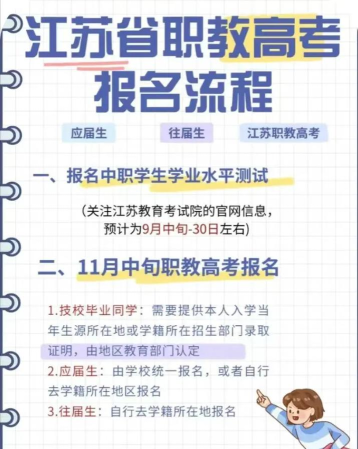 职高交了报名费算录取吗?职高学生要如何学习? 职高交了报名费算录取吗?职高学生要如何学习?