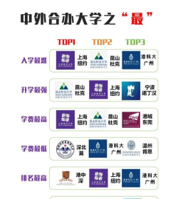 上二本好还是上中外合作好 上二本好还是上中外合作好