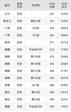 2025舞蹈生文化课493分能上曲靖师范学院吗 2025舞蹈生文化课493分能上曲靖师范学院吗