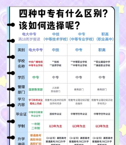 读中专选专业重要还是选学校重要 读中专选专业重要还是选学校重要