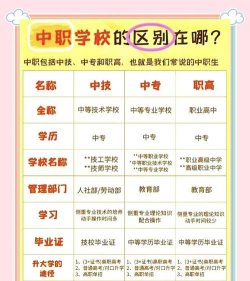技校和职高有什么区别 技校和职高有什么区别