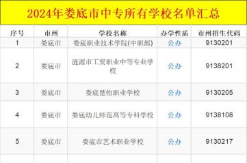 娄底初中生选择哪所技术学校好 娄底初中生选择哪所技术学校好