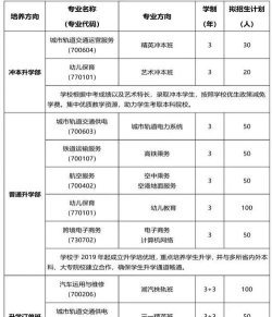 株洲共有多少所交通职校 株洲共有多少所交通职校