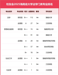 2025年648分在海南上什么大学好 2025年648分在海南上什么大学好