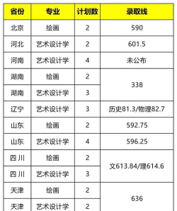 2025美术生文化课616分能上南开大学吗 2025美术生文化课616分能上南开大学吗