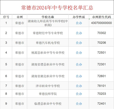 常德中专学幼师的学校有哪几所 常德中专学幼师的学校有哪几所