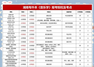 在湖南想学声乐有什么学校推荐 在湖南想学声乐有什么学校推荐