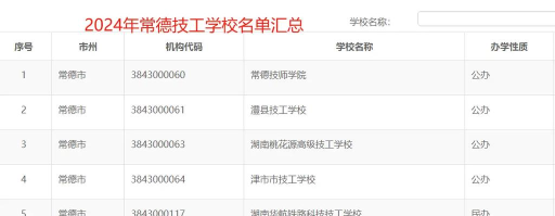 常德有什么升学率比较高的职校 常德有什么升学率比较高的职校